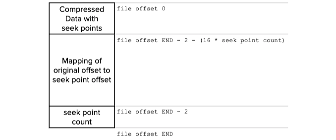 clog-format