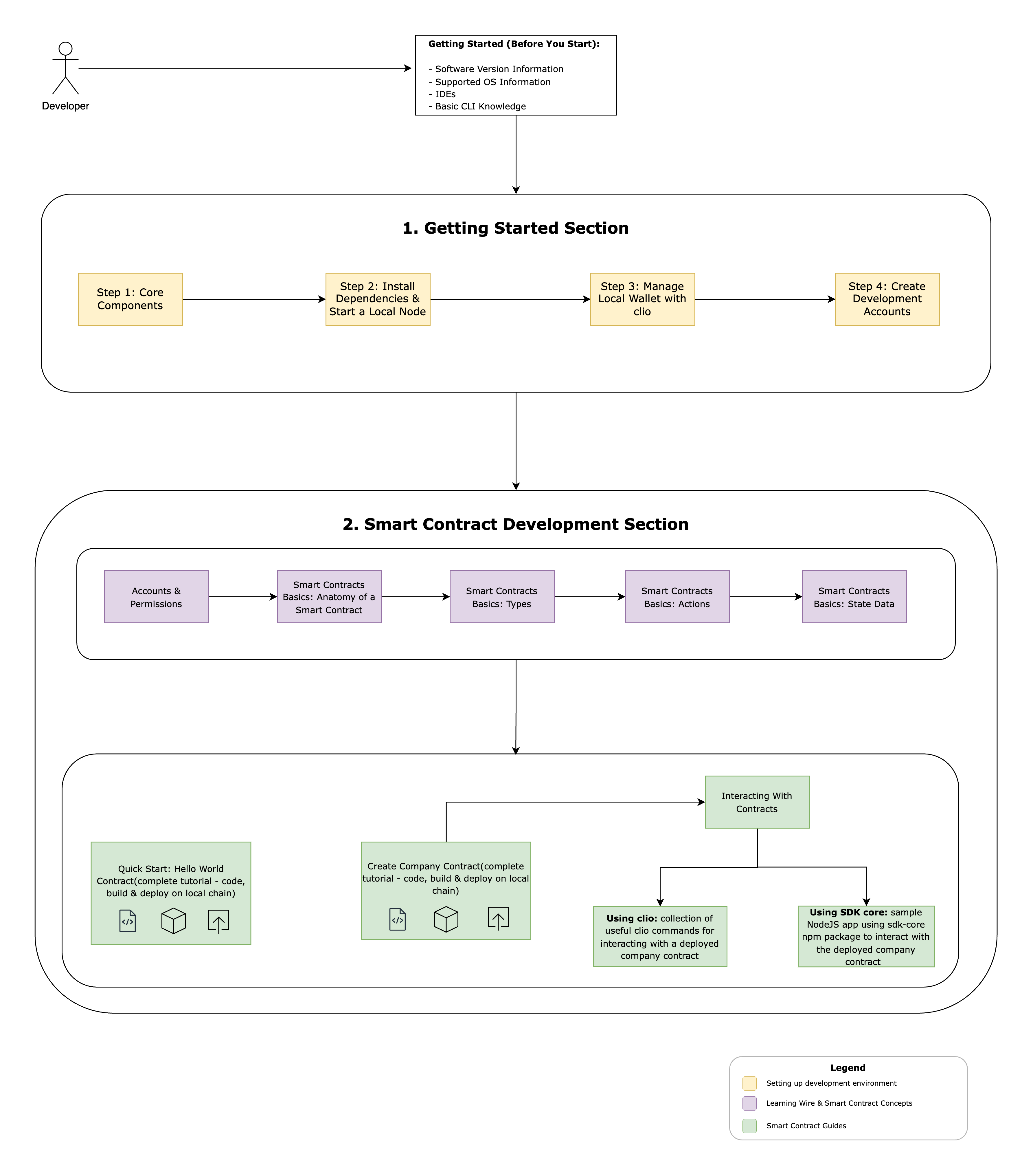 infographic