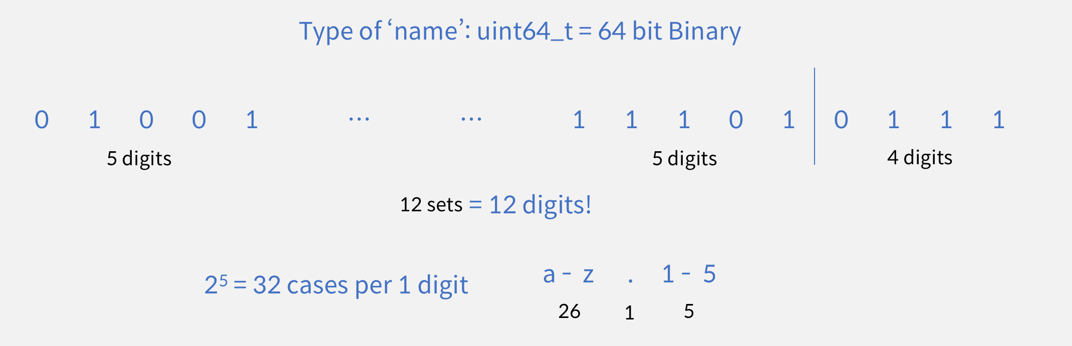 naming-conventions-format